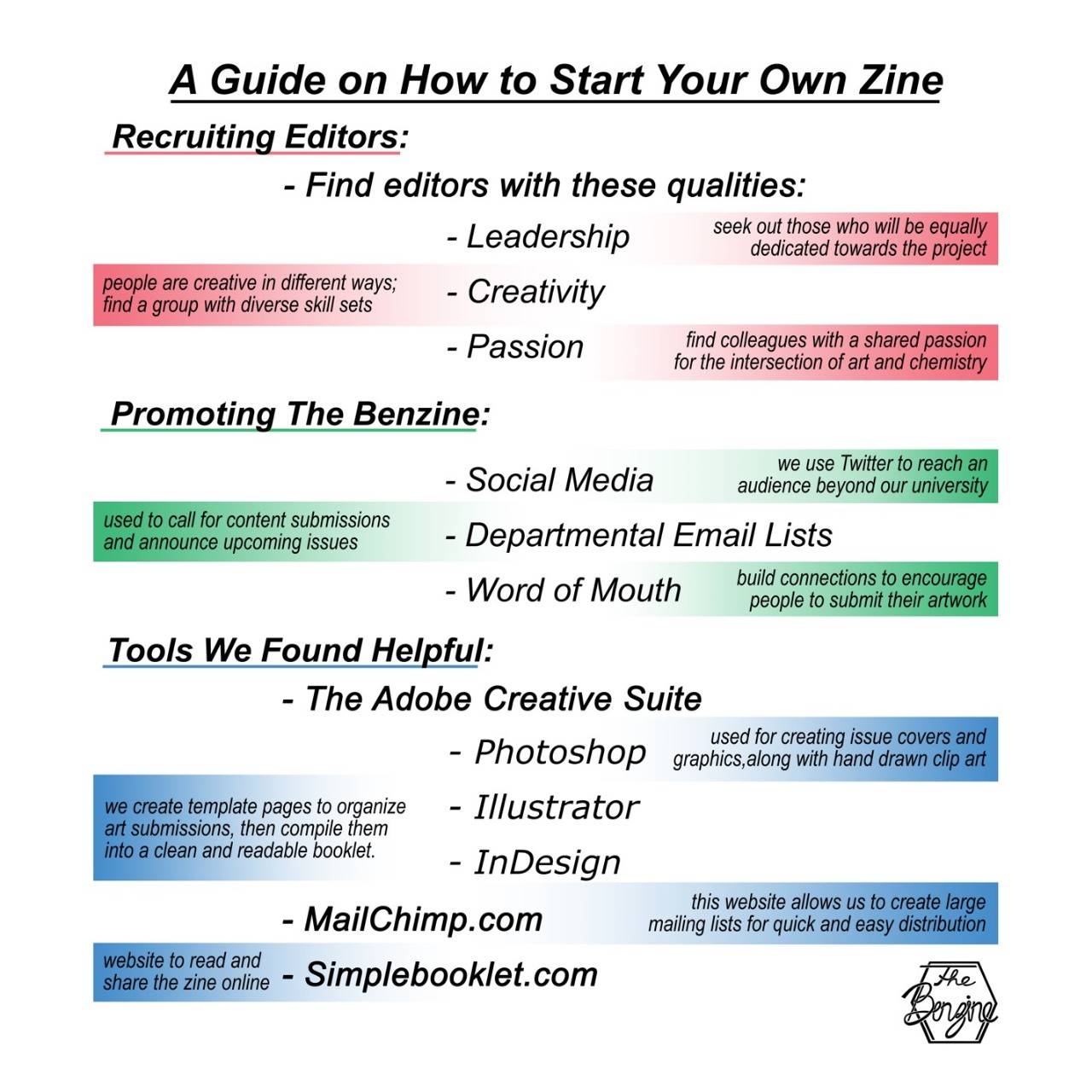 Figure 3. A guide to starting your own zine.